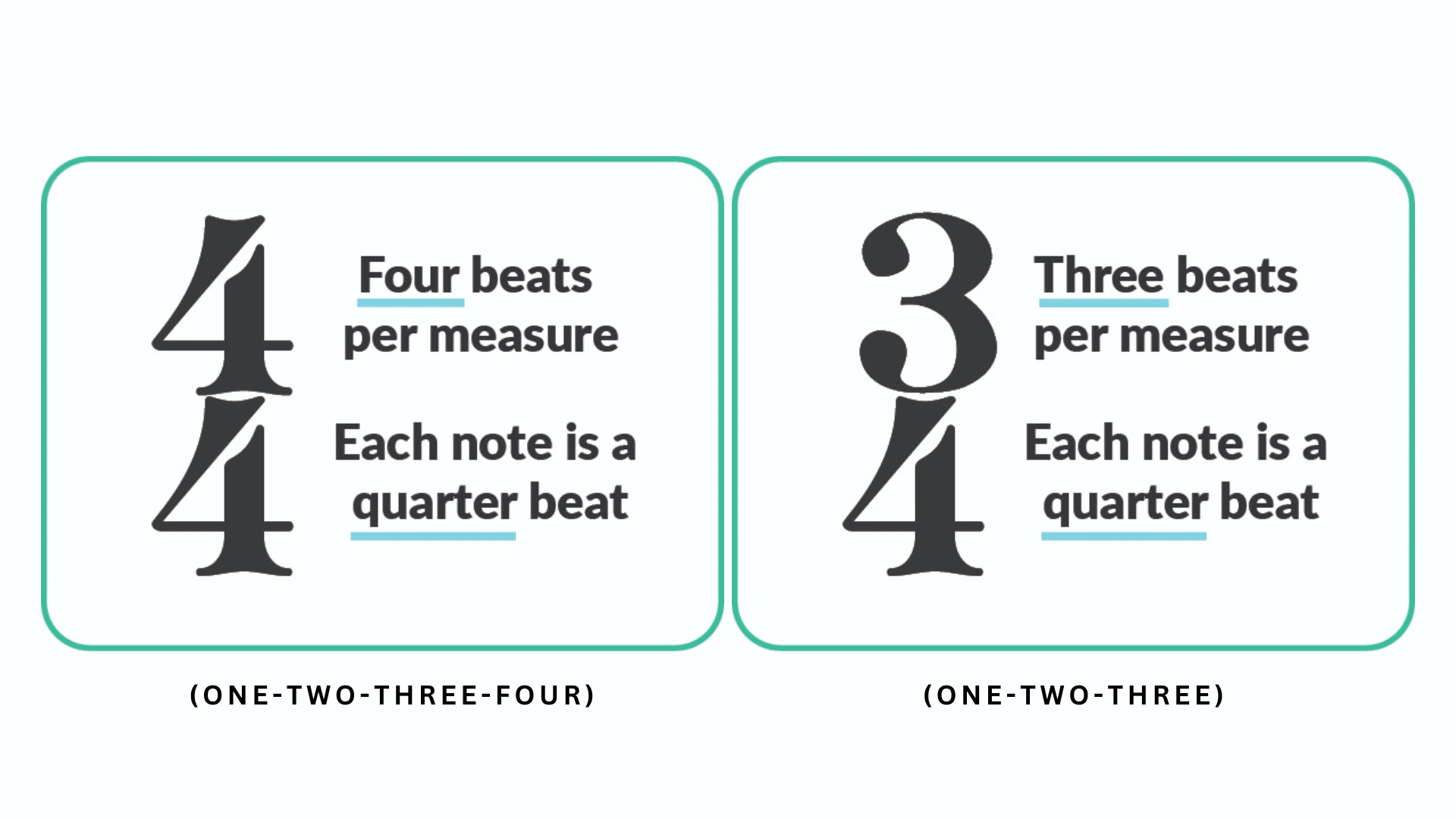 How_9_8_Differs_From_Other_Time_Signatures