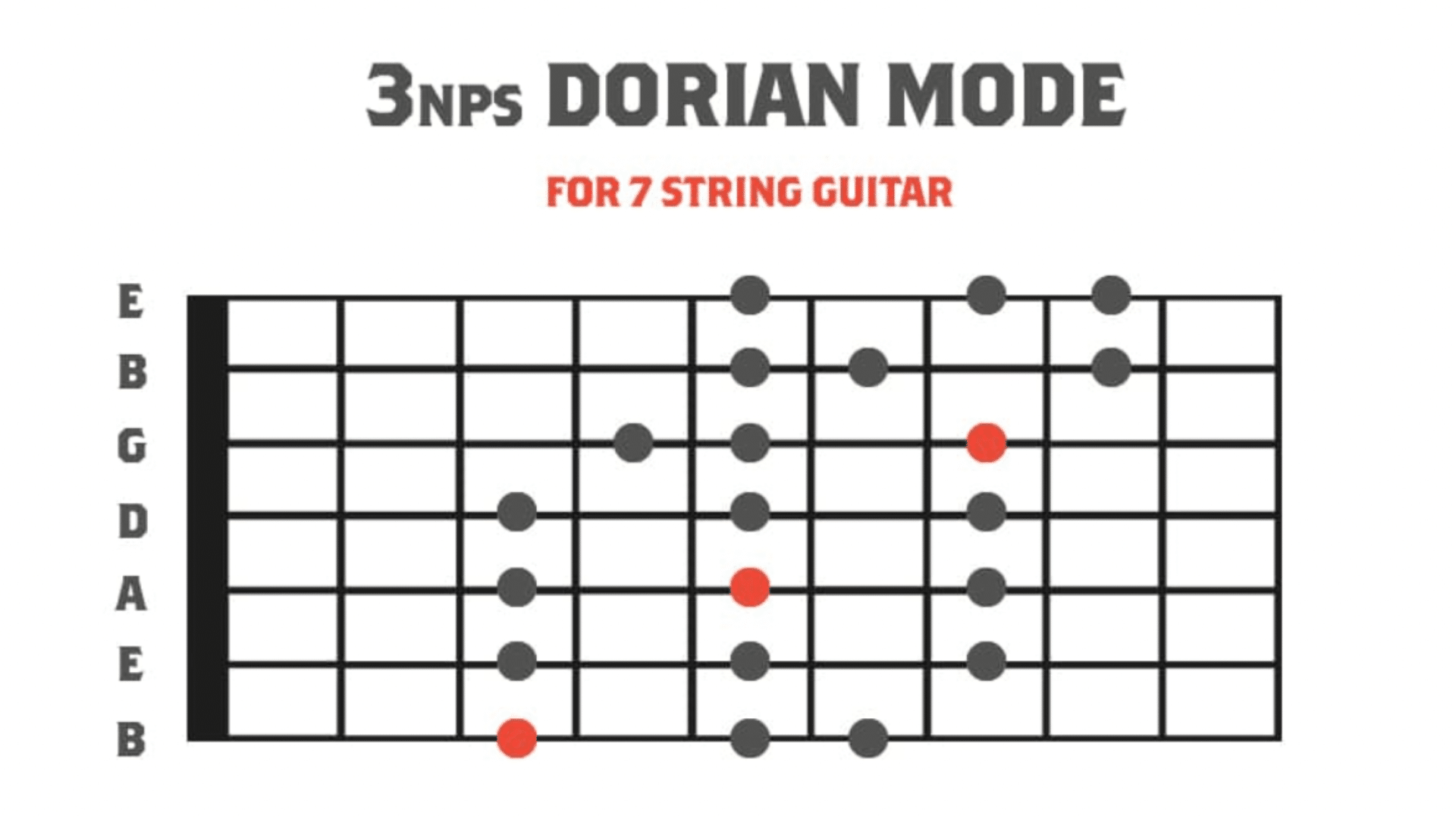 On_your_7-string_try_E_Dorian_starting_at_the_2nd_fret_of_your_low_B_string_Its_perfect_for_jazz-fusion_solos_and_prog_metal_leads